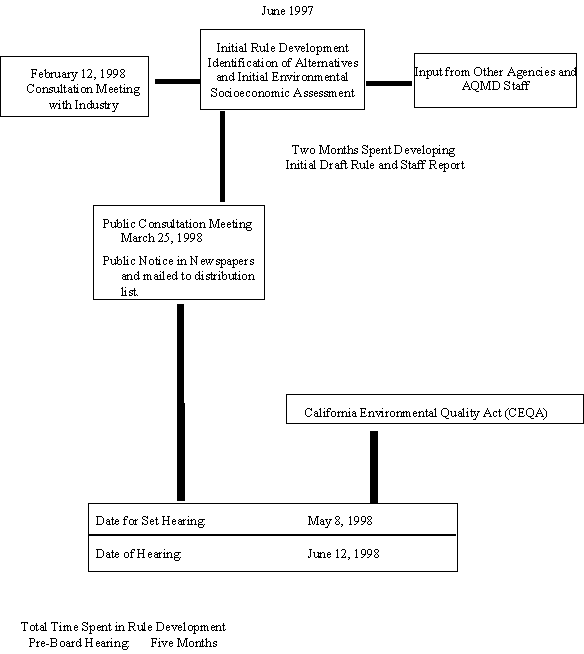PROPOSED AMENDED RULE 431.1
