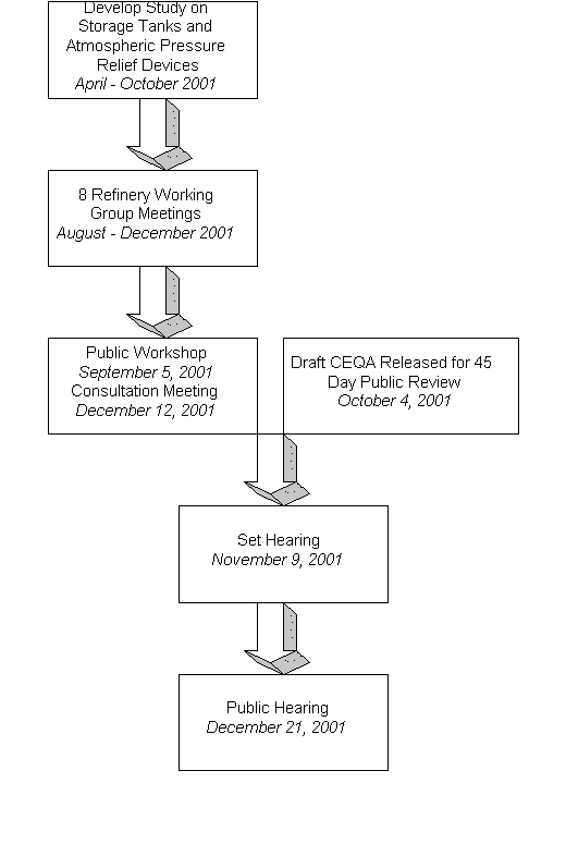 PR1178 - Rule Development Process graphic