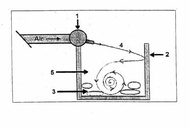 Figure 1 - Above ground portable non-enclosed combustion devices with air curtain control graphic