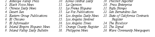 publications graphic