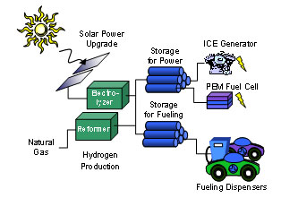 Hydrogen Energy Park Concept graphic